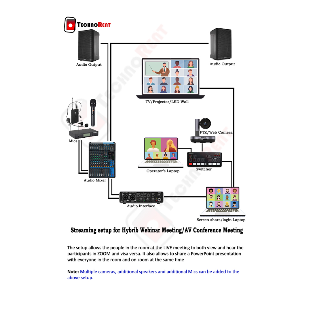 Hybrid Webinar Zoom AV Conference on Rent in Hyderabad